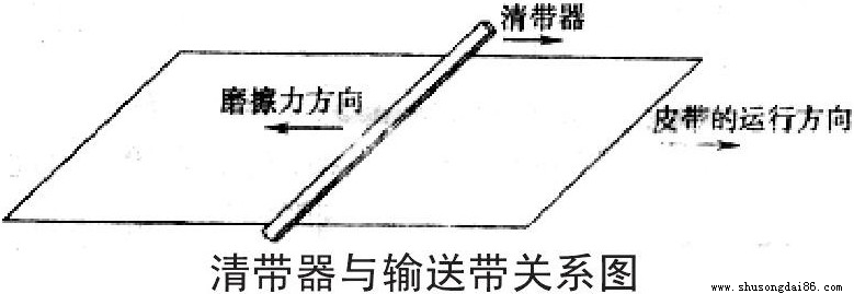 皮帶機(jī)清掃器與分層輸送帶關(guān)系圖